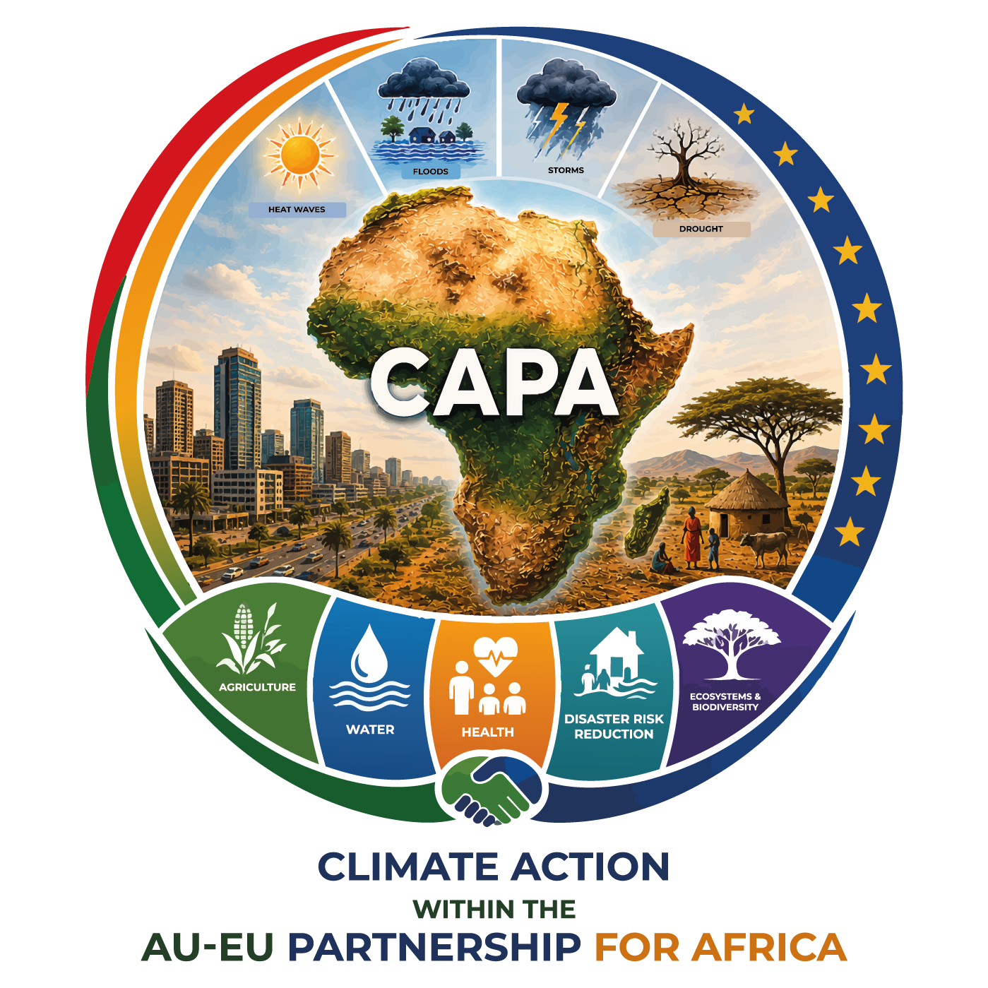 CAPA illustration: climate hazards and sectors around the African continent